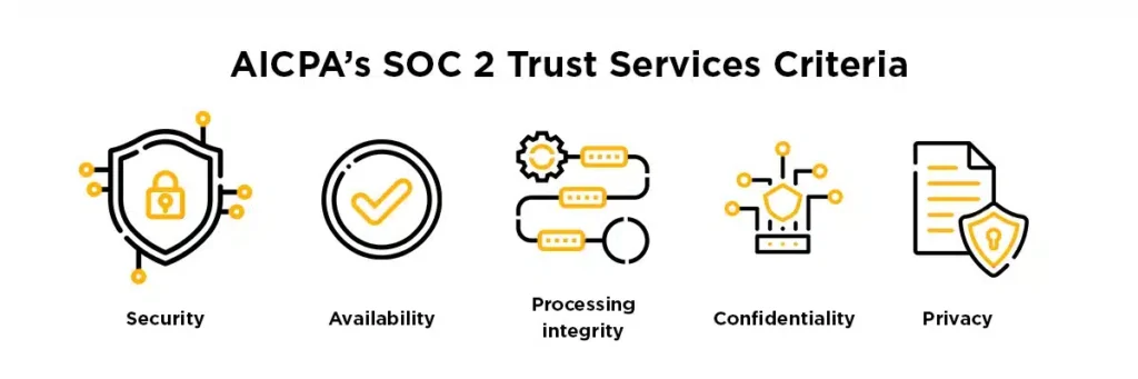 SOC 2 Trust Service Criteria